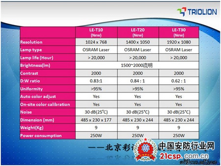 彩讯科技大屏幕重“芯”成功亮相Lumens新品发布会