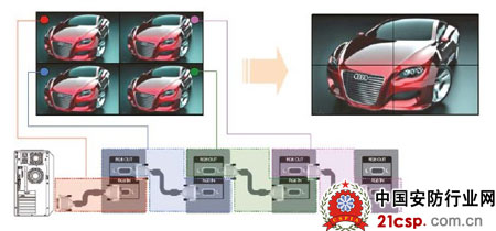LG超窄边拼接显示器55WV70正式发布