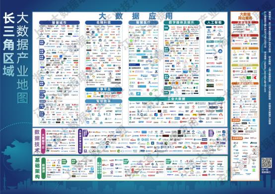 《长三角区域大数据发展报告（2018）》在杭发布