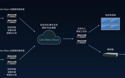 阿里云IoT发布视频服务Link Vision 闯入安防行业
