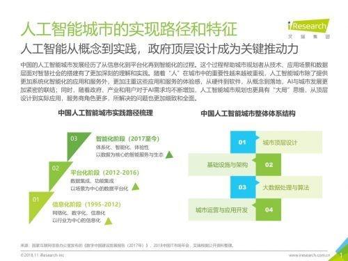 首份《中国人工智能城市感受力指数报告》发布