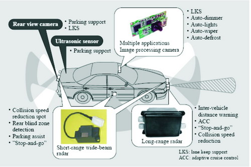 先进的车载无线通信技术推动智能交通系统的发展