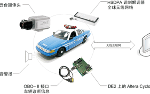 装备无线自动跟踪摄像头的警用车辆支持系统(上)