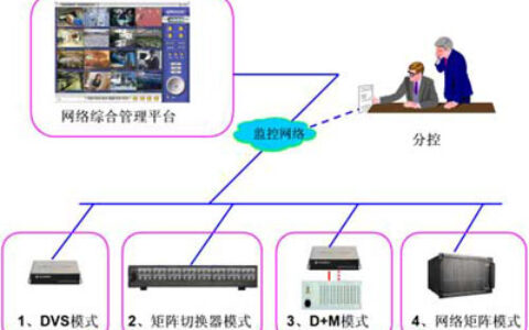 携手开创多模式综合视频监控的全新局面