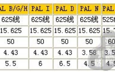 音视频矩阵的设计技术要点