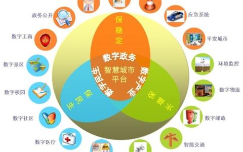 住建部：我国智慧城市发展的四条成功经验