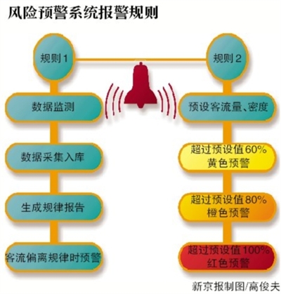 北京：火车站有望配备预警系统防踩踏