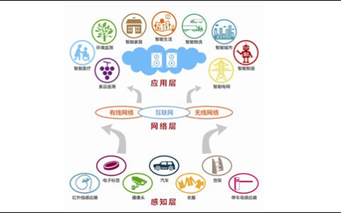 智慧经济集群发展 杭州打造传感产业王国