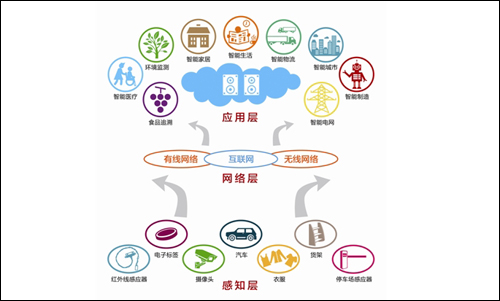 智慧经济集群发展 杭州打造传感产业王国