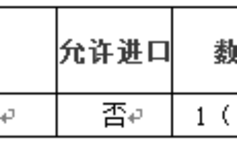 厦门火炬广场视频监控系统项目招标公告