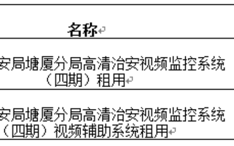 东莞高清治安视频监控系统四期项目招标公告