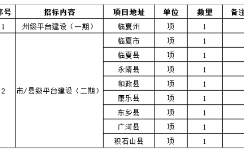 临夏州公共安全视频监控建设项目招标公告
