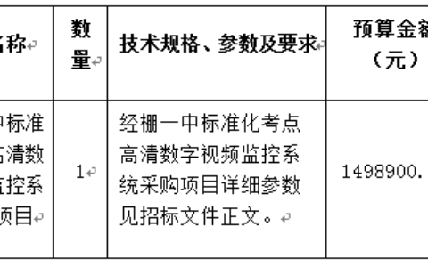 克什克腾旗中学高清视频监控系统项目招标公告