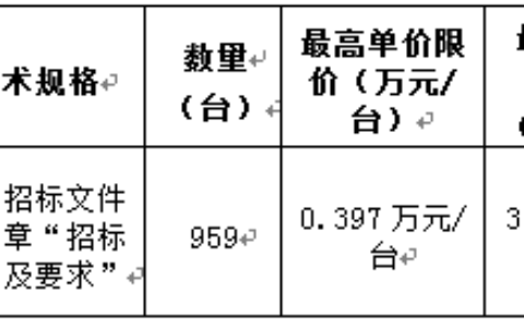 福州车辆智能视频监控报警项目招标公告