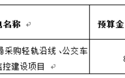 青岛黄岛分局采购视频监控建设项目招标公告