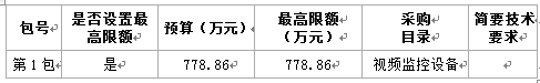 天津河北区校园视频监控建设项目招标公告