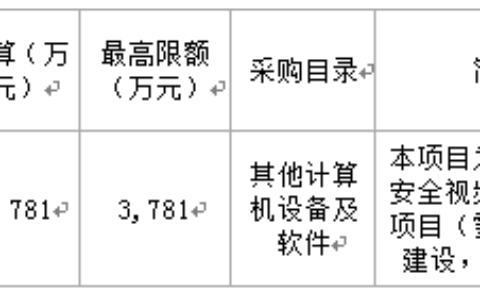 天津河西区视频监控联网建设项目招标公告