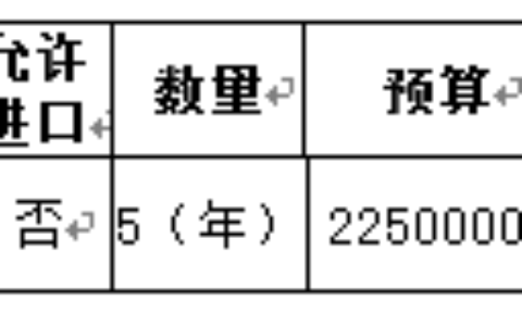 龙海市公安局高清视频监控建设项目招标公告