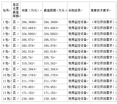 天津静海幼儿园视频监控联网项目招标公告