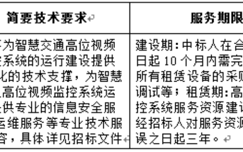 宁波市智慧交通高位视频监控系统二期招标公告