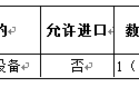 上杭县林区道路视频监控采购招标公告