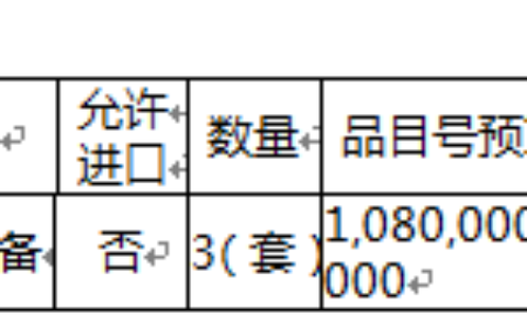 泉州市林业局视频监控采购项目招标公告