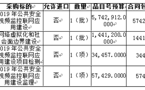 周宁县视频监控联网建设项目招标公告