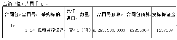 厦门杏滨街道日东社区视频监控招标公告