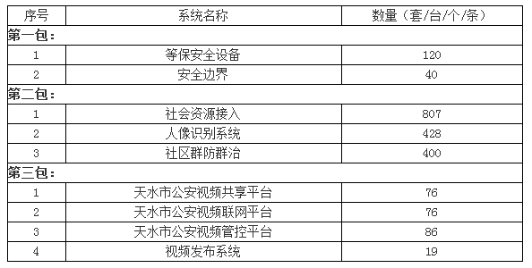 天水市视频监控联网应用采购项目招标公告