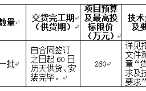 河南中福在线视频监控项目招标公告