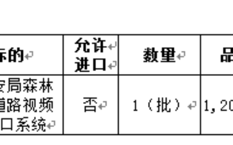 连城县道路视频监控项目招标公告