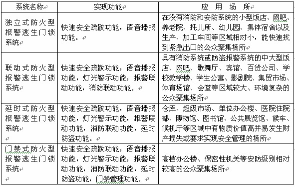 上海东冠推出语音报警型防火逃生门锁