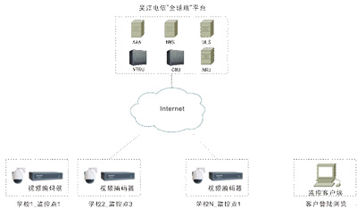 科达网络视频监控成功服务吴江教委