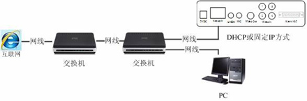 图3 网络连接图
