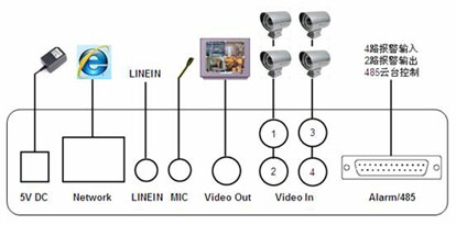 图2 设备连接图
