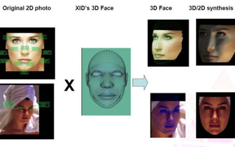 最有前途的人脸识别新技术可助抓捕罪犯