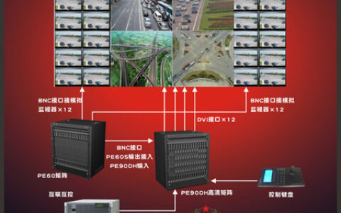 红苹果全球独家发布D1―D5全兼容数字高清矩阵