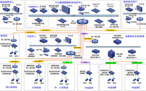 H3C助力北京公交集团图像管理系统建设