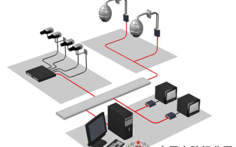 博世发布IP视频监控产品兼容性检测专用网站