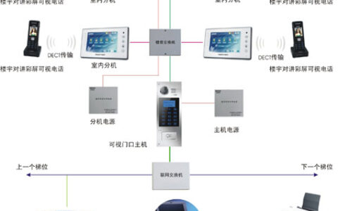 狄耐克电话可视对讲系统升级了
