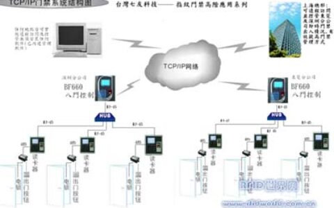 台湾七友推出多门网络指纹门禁系统