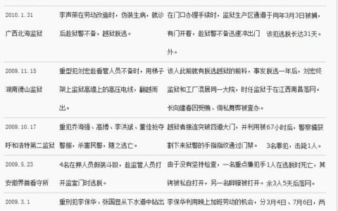 监狱安防关乎国体 八种主要集成形式助发展