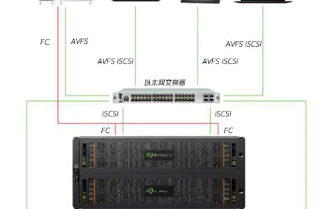 希捷携手华汇蓝海协同打造存储文件系统解决方案