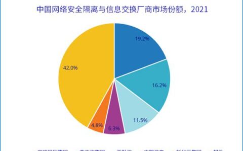 IDC发布2021中国网络安全产品市场报告视频安全是重要落地场景