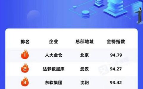 再传捷报！睿帆科技入选艾媒咨询2022中国信创数据库企业排行榜TOP15