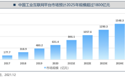赛迪：AI+工业互联网正当时