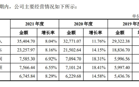 智慧城市服务商君逸数码创业板首发过会 拟募资3.21亿元