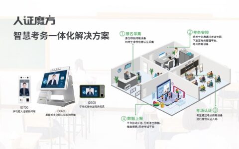 智慧守护！熵基科技为千万考生把好第一关