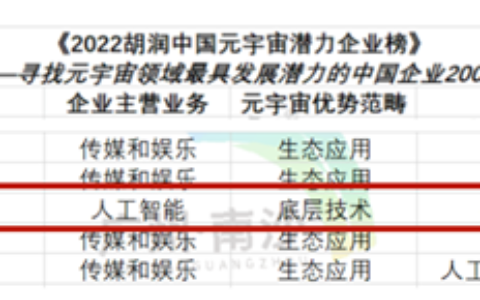 佳都科技上榜2022胡润中国元宇宙潜力企业榜TOP100携手南沙建设“未来之城”