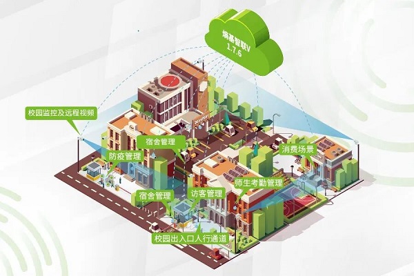 智慧校园|联合场景化创新,熵基智联再升级